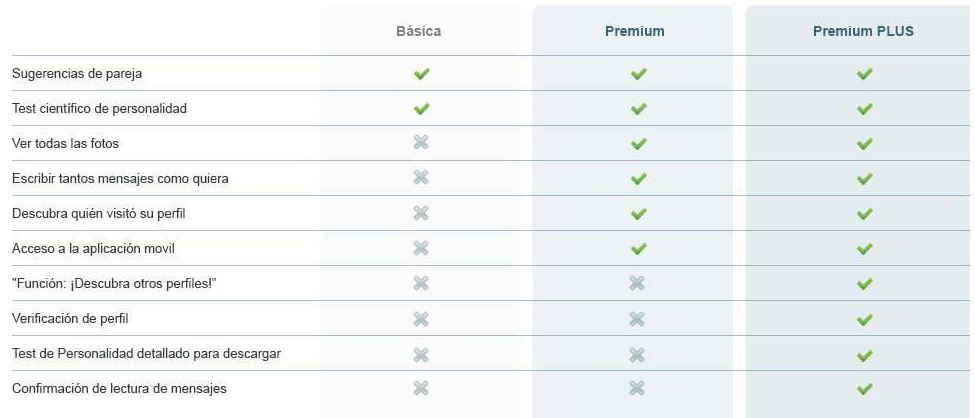 Edarling gratis y Premium plus